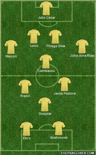 Dream Team Formation 2011