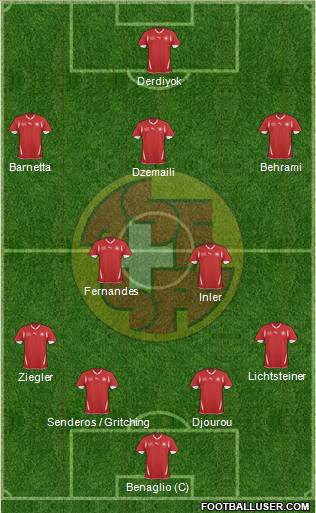 Switzerland football formation