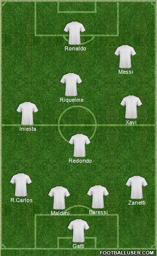 Dream Team Formation 2011