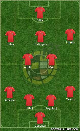 Spain Formation 2011