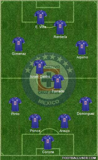 Club Deportivo Cruz Azul 4-2-2-2 football formation