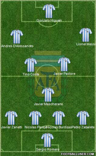 Argentina Formation 2011