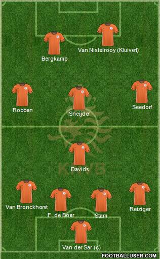 Holland Formation 2011