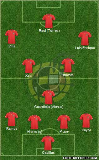 Spain Formation 2011