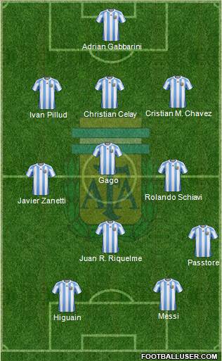 Argentina Formation 2011