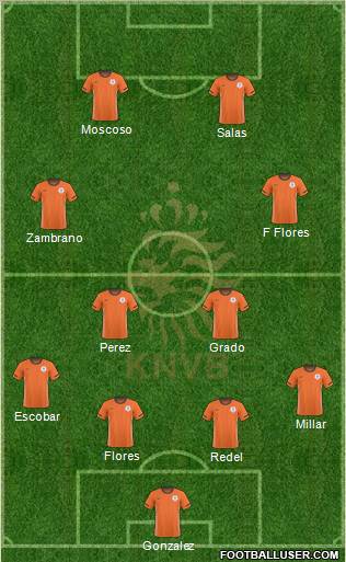 Holland Formation 2011