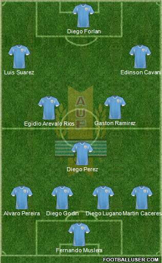 Uruguay football formation