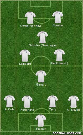 England Formation 2011