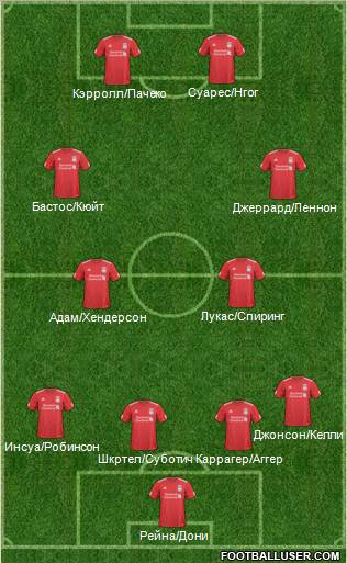 Liverpool Formation 2011