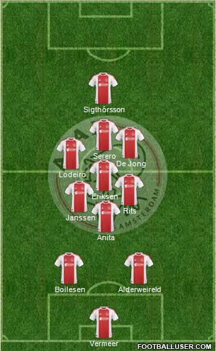 AFC Ajax Formation 2011