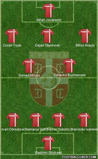 Serbia Formation 2011