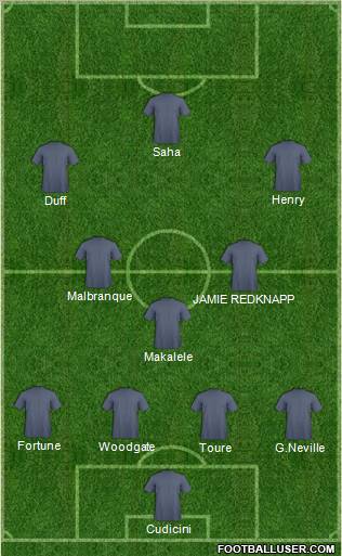 Dream Team Formation 2011