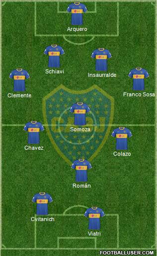 Boca Juniors Formation 2011