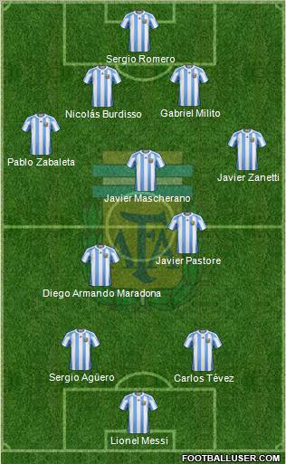 Argentina Formation 2011