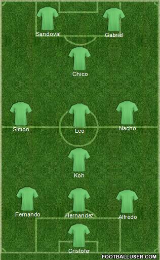 Champions League Team Formation 2011