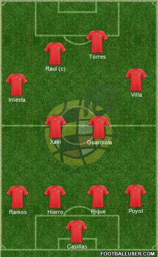 Spain Formation 2011