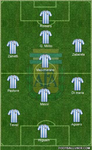 Argentina Formation 2011