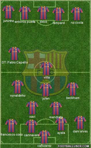 F.C. Barcelona Formation 2011