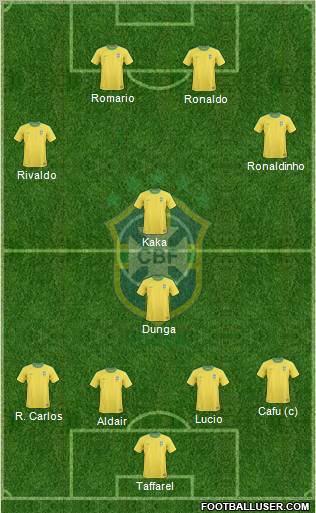 Brazil Formation 2011