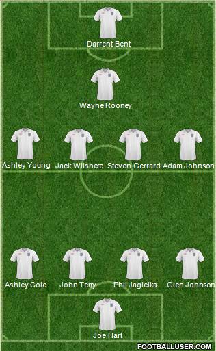 England Formation 2011