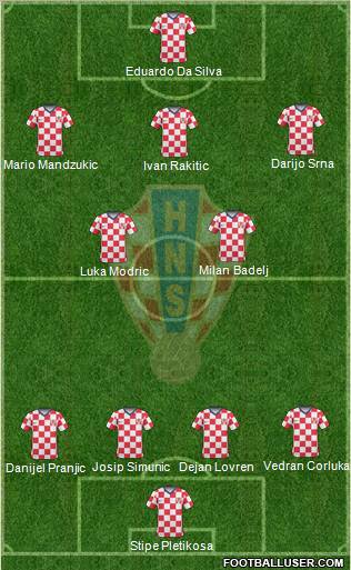 Croatia Formation 2011