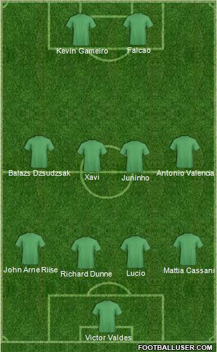 Football Manager Team Formation 2011