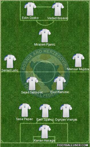 Bosnia and Herzegovina Formation 2011