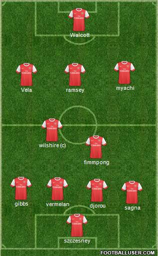 Arsenal Formation 2011