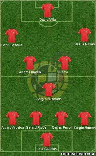 Spain Formation 2011