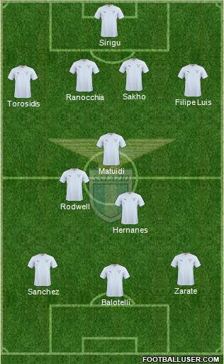 S.S. Lazio Formation 2011