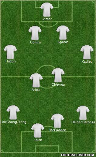 Dream Team Formation 2011