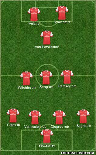 Arsenal Formation 2011