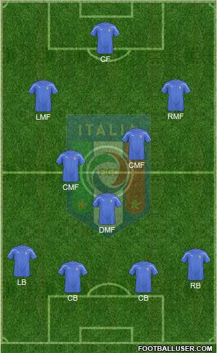 Italy Formation 2011