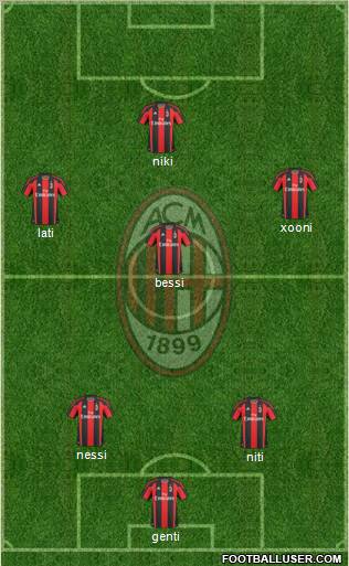 A.C. Milan Formation 2011