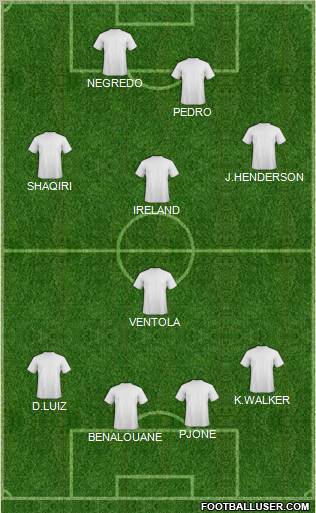 Dream Team Formation 2011