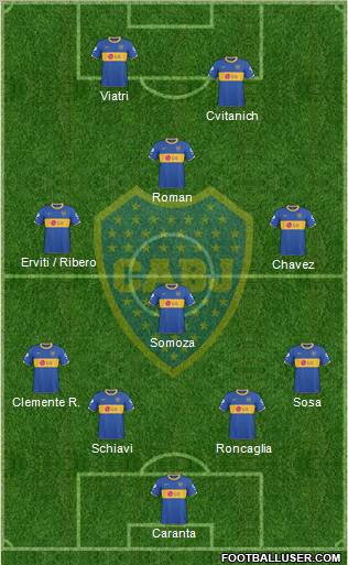 Boca Juniors Formation 2011