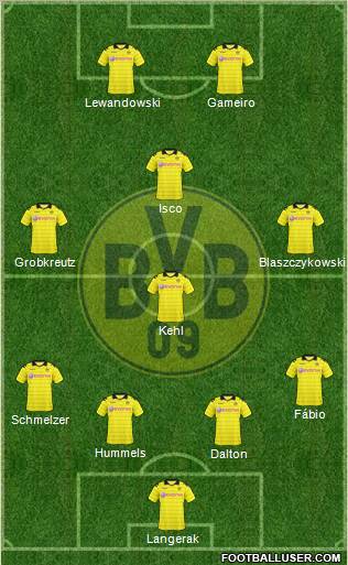 Borussia Dortmund Formation 2011
