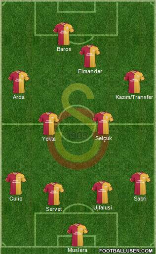 Galatasaray SK Formation 2011