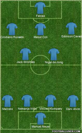 Dream Team Formation 2011