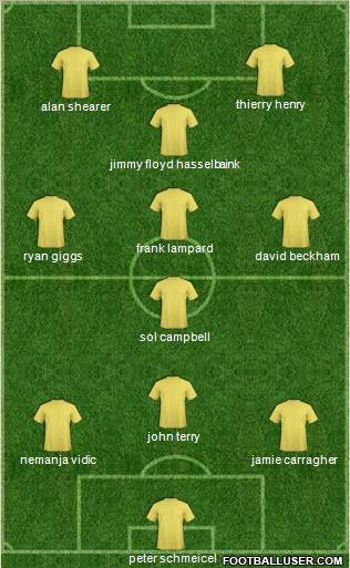 Dream Team Formation 2011