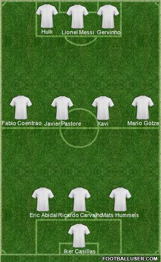 Dream Team Formation 2011