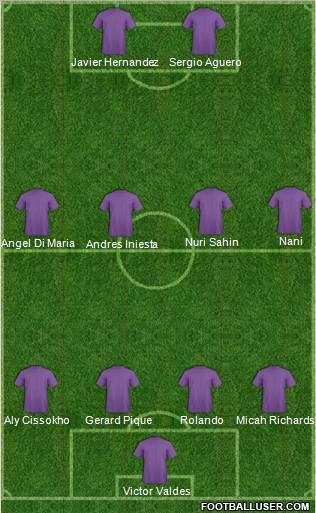 Dream Team Formation 2011