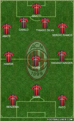 A.C. Milan Formation 2011