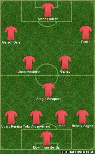 Dream Team Formation 2011