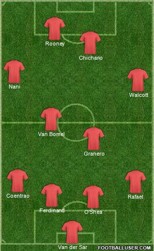 Champions League Team Formation 2011