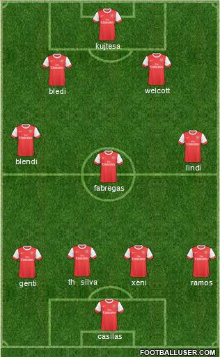 Arsenal Formation 2011