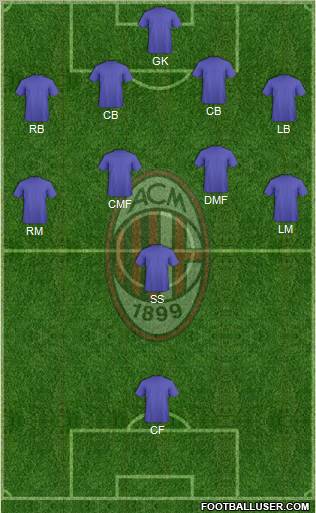 A.C. Milan Formation 2011