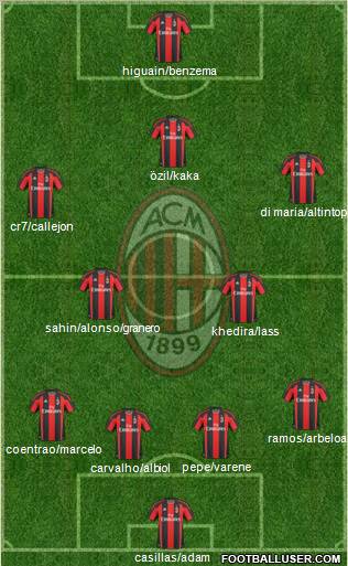 A.C. Milan Formation 2011