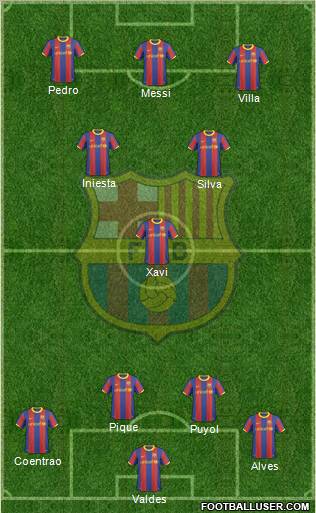 F.C. Barcelona Formation 2011