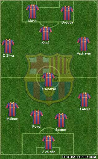 F.C. Barcelona Formation 2011